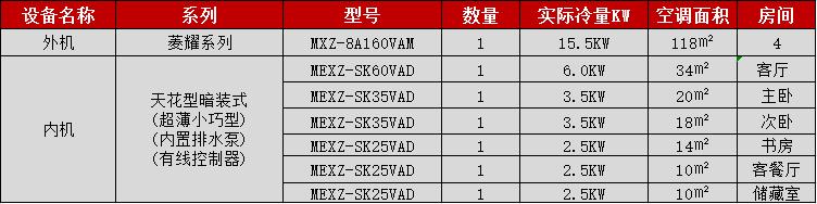 1591324601109756.jpg 菱耀四室二廳外機(jī)配置.jpg